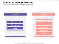 Before and after kubernetes system ppt powerpoint presentation icon pictures