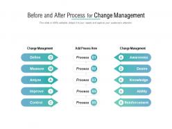 Before and after process for change management