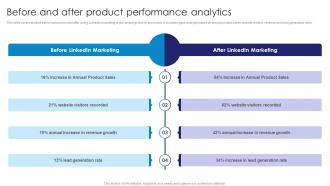 Before And After Product Performance Analytics Comprehensive Guide To Linkedln Marketing Campaign MKT SS