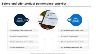 Before And After Product Performance Linkedin Marketing Strategies To Increase Conversions MKT SS V