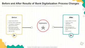 Before And After Results Of Bank Digitalization Process Changes