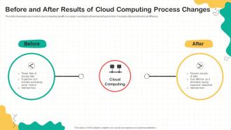 Before And After Results Of Cloud Computing Process Changes