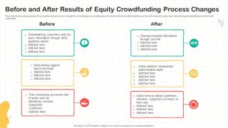 Before And After Results Of Equity Crowdfunding Process Changes