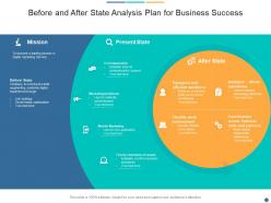 Before and after state analysis plan for business success