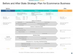 Before and after state equipment average resources innovation plan