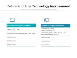 Before and after technology improvement