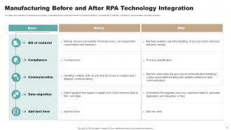 Before And After Technology Powerpoint Ppt Template Bundles Aesthatic Slides