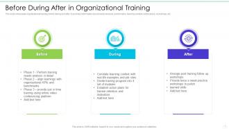 Before During After In Organizational Training