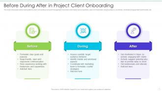 Before During After In Project Client Onboarding