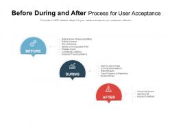 Before during and after process for user acceptance