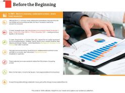 Before the beginning and borrowers ppt powerpoint presentation pictures design inspiration