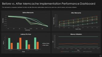 Before v after memcache implementation ppt powerpoint ideas