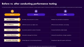 Before Vs After Conducting Performance Testing Performance Testing For Application