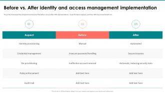 Before Vs After Identity And Access Management IAM Implementation Plan