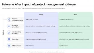 Before Vs After Impact Of Project Management Software
