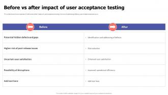 Before Vs After Impact Of User Acceptance Testing Ppt Model Layout