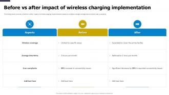 Before Vs After Impact Of Wireless Charging Implementation Ppt Slides