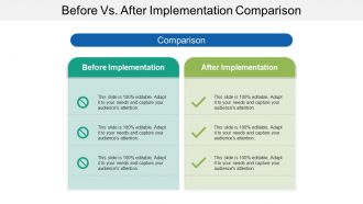 Before vs after implementation comparison
