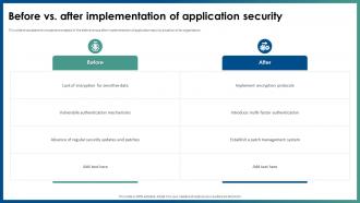 Before Vs After Implementation Of Application Security