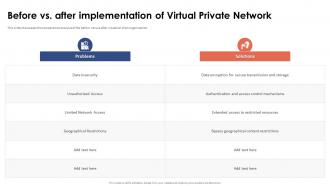 Before Vs After Implementation Of Virtual Private Network