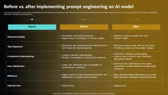 Before Vs After Implementing Ai Model Prompt Engineering For Effective Interaction With Ai