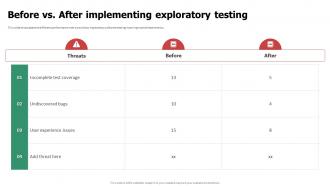 Before Vs After Implementing Exploratory Testing