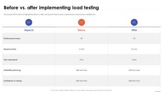 Before Vs After Implementing Load Testing Ppt Slides Files