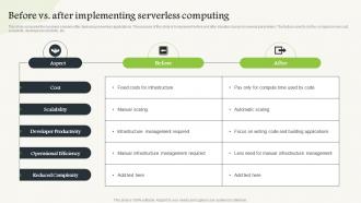 Before Vs After Implementing Serverless Computing V2 Ppt Ideas Example