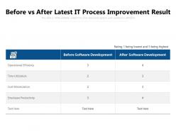 Before vs after latest it process improvement result