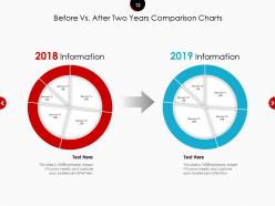 Before Vs After Ppt Professional Designs Download Before Implementation