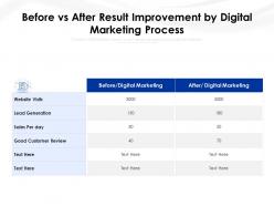 Before vs after result improvement by digital marketing process
