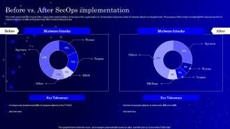 Before Vs After Secops V2 Implementation Ppt Infographics Inspiration