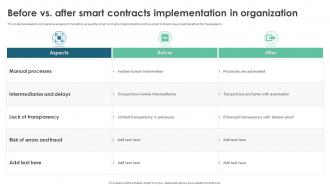 Before Vs After Smart Contracts Implementation In Organization Ppt Inspiration Microsoft