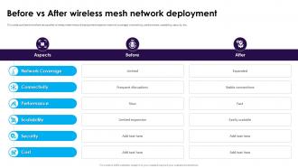 Before Vs After Wireless Mesh Network Deployment