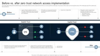 Before Vs After Zero Trust Network Access Implementation Identity Defined Networking