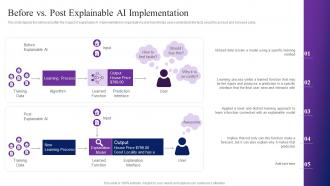 Before Vs Post Explainable Ai Implementation Interpretable AI Ppt Powerpoint Presentation Layouts