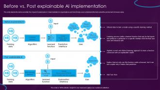Before Vs Post Explainable AI Implementation Ppt Layouts Designs Download