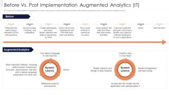 Before Vs Post Implementation Augmented Analytics IT Ppt Inspiration