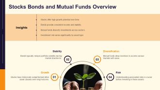 Beginner Friendly Investment Plan Toolkit PPT Demonstration AT Slides Visual