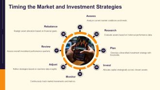 Beginner Friendly Investment Plan Toolkit PPT Demonstration AT Good Visual