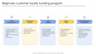 Beginners Customer Loyalty Building Program