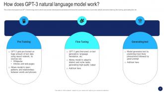 Beginners Guide To OpenAI GPT 3 Language Model ChatGPT CD V Images Designed