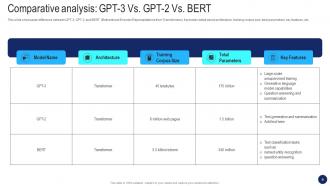 Beginners Guide To OpenAI GPT 3 Language Model ChatGPT CD V Good Designed