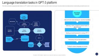 Beginners Guide To OpenAI GPT 3 Language Model ChatGPT CD V Impactful Designed