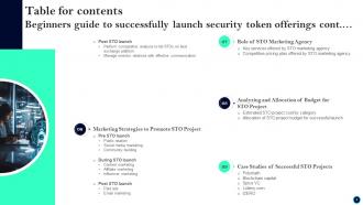 Beginners Guide To Successfully Launch Security Token Offerings BCT CD V Images Aesthatic