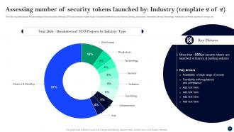 Beginners Guide To Successfully Launch Security Token Offerings BCT CD V Impressive Aesthatic