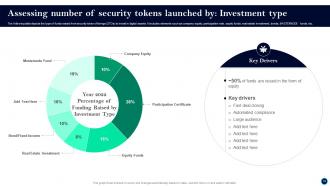 Beginners Guide To Successfully Launch Security Token Offerings BCT CD V Interactive Aesthatic