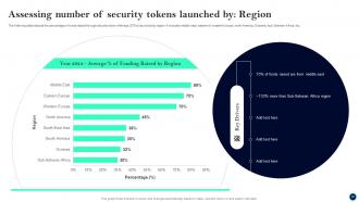Beginners Guide To Successfully Launch Security Token Offerings BCT CD V Visual Aesthatic
