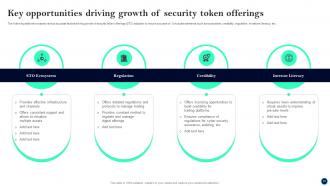 Beginners Guide To Successfully Launch Security Token Offerings BCT CD V Analytical Aesthatic
