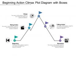 Beginning action climax plot diagram with boxes